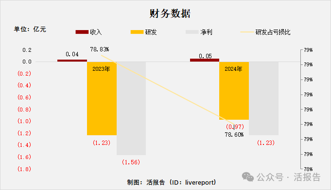 專注自身免疫性藥物的「和美藥業-B」首次遞表,投後估值39億