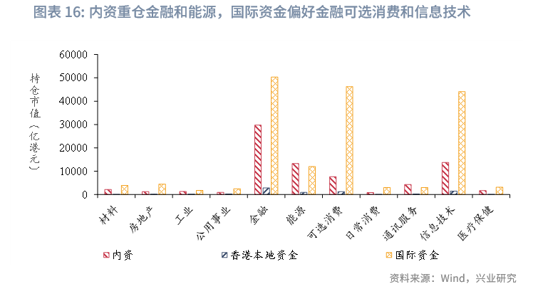 東南亞研究丨中國資產與全球資本：港股市場特徵與研究框架