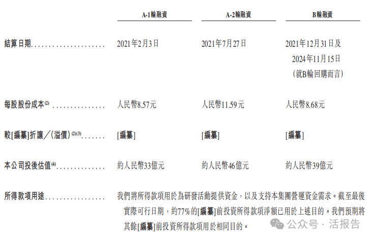 已商業化!四環醫藥分拆的「軒竹生物-B」二次遞表港交所