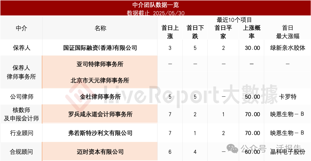 專注自身免疫性藥物的「和美藥業-B」首次遞表，投後估值39億