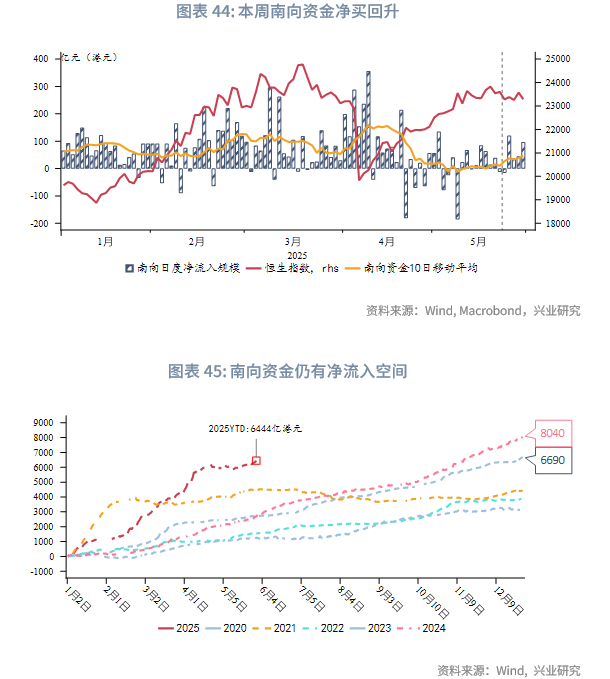 東南亞研究丨港股IPO遞表數量激增,但投資者趨于理性——香港金融市場周報(20250526-0530)