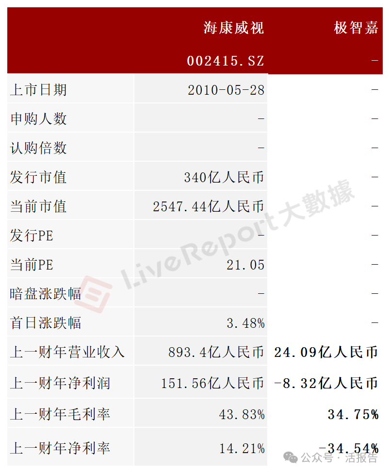 「極智嘉」再次遞表,全球最大倉儲履約AMR解決方案提供商
