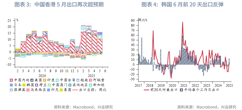 東南亞研究 | 港匯觸及弱方保證，金管局出手後資金利率有所回升——香港金融市場週報（20250623-0627）