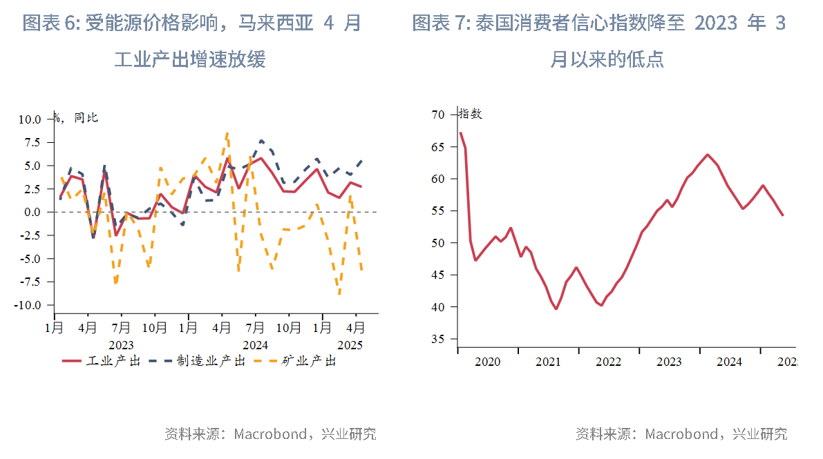 東南亞研究 | 關注中東局勢升溫和港元流動性收緊風險對香港市場的影響——香港金融市場週報（20250609-0613）