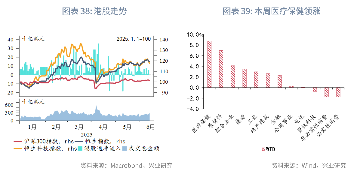 東南亞研究 | 關注中東局勢升溫和港元流動性收緊風險對香港市場的影響——香港金融市場週報（20250609-0613）