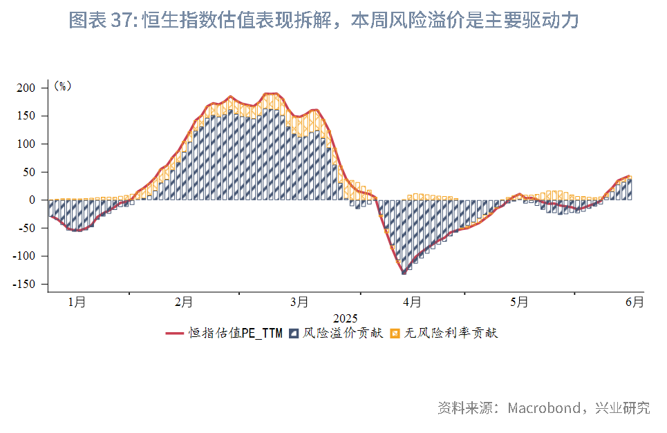 東南亞研究 | 關注中東局勢升溫和港元流動性收緊風險對香港市場的影響——香港金融市場週報（20250609-0613）