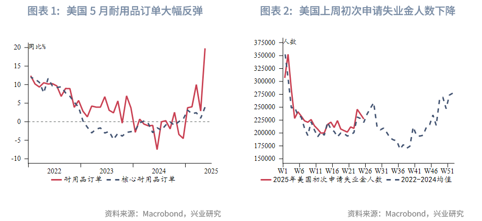 東南亞研究 | 港匯觸及弱方保證，金管局出手後資金利率有所回升——香港金融市場週報（20250623-0627）