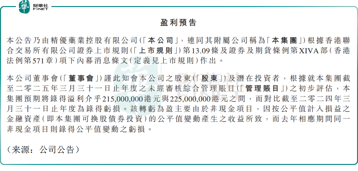 精優藥業暴漲90% 背後的尷尬：單日狂飙難改「仙股」宿命原創