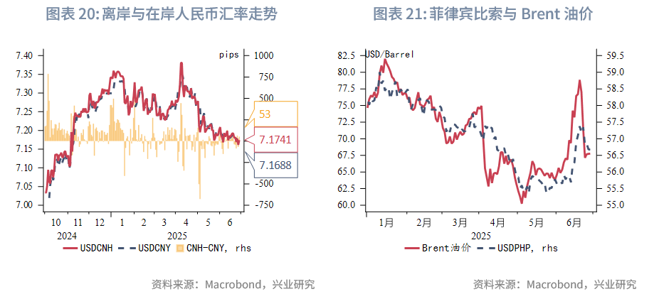 東南亞研究 | 港匯觸及弱方保證，金管局出手後資金利率有所回升——香港金融市場週報（20250623-0627）