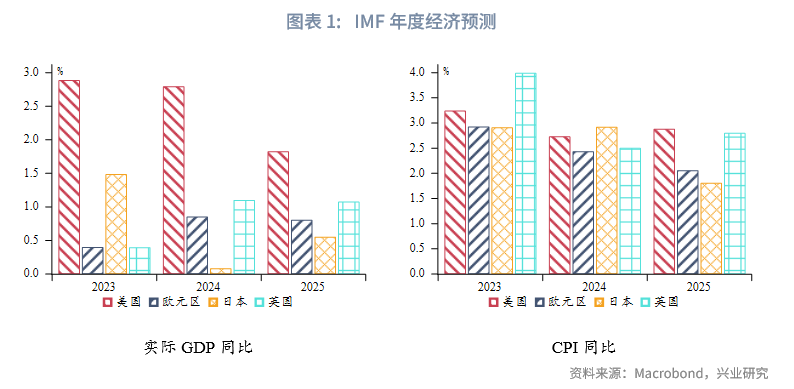 外匯商品丨美國經濟弱而不衰，面臨「類滞脹」考驗——2025年美國宏觀中期展望