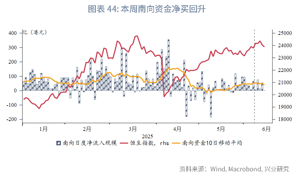 東南亞研究 | 關注中東局勢升溫和港元流動性收緊風險對香港市場的影響——香港金融市場週報（20250609-0613）