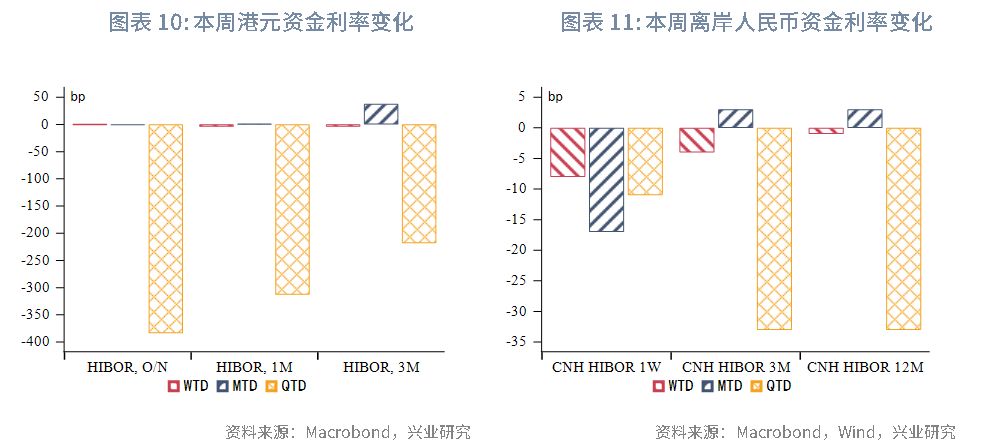 東南亞研究 | 關注中東局勢升溫和港元流動性收緊風險對香港市場的影響——香港金融市場週報（20250609-0613）