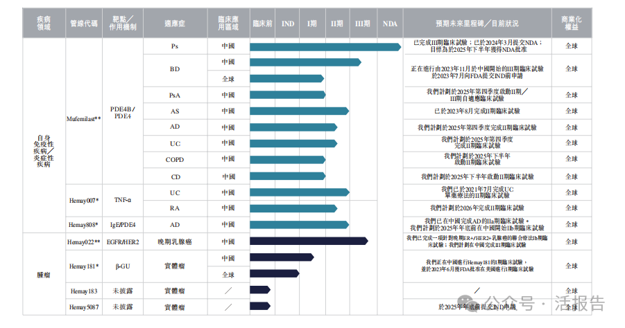 專注自身免疫性藥物的「和美藥業-B」首次遞表,投後估值39億
