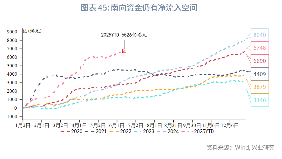 東南亞研究 | 關注中東局勢升溫和港元流動性收緊風險對香港市場的影響——香港金融市場週報（20250609-0613）