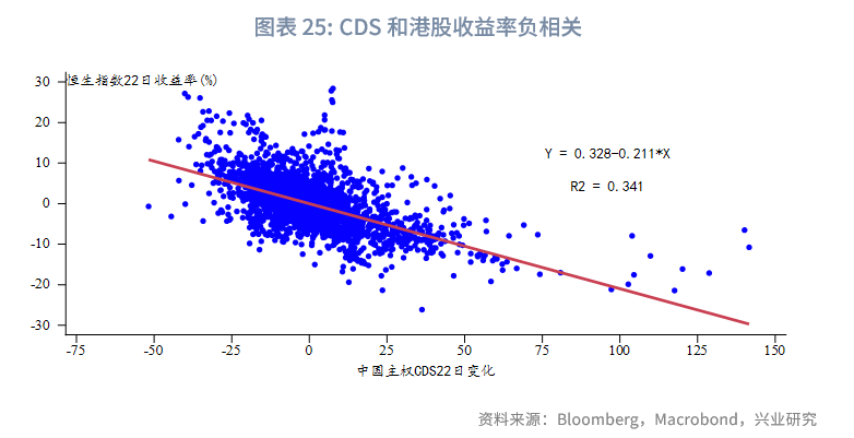 東南亞研究丨中國資產與全球資本：港股市場特徵與研究框架