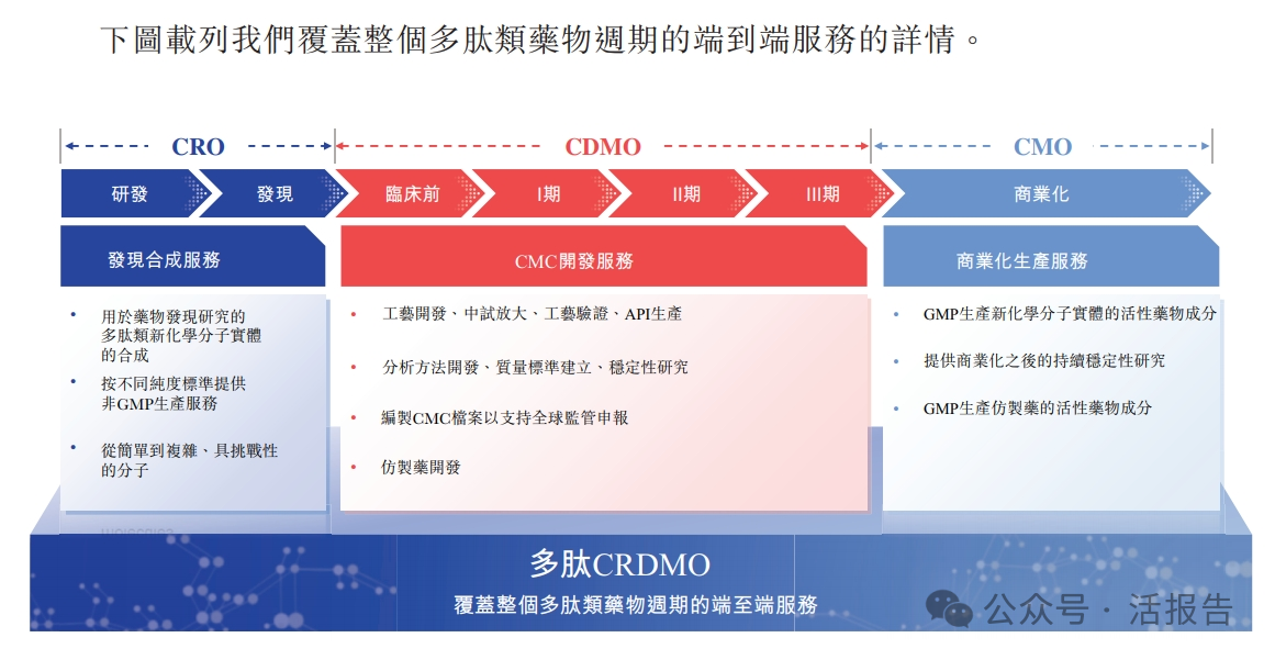 全球第三大專注於多肽CRDMO「泰德醫藥」通過聆訊,正進行9個GLP-1項目