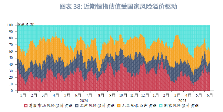 東南亞研究 | 港匯觸及弱方保證，金管局出手後資金利率有所回升——香港金融市場週報（20250623-0627）