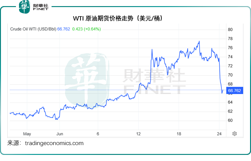 從「避險」到「Risk on」！華爾街為何一夜轉態？原創