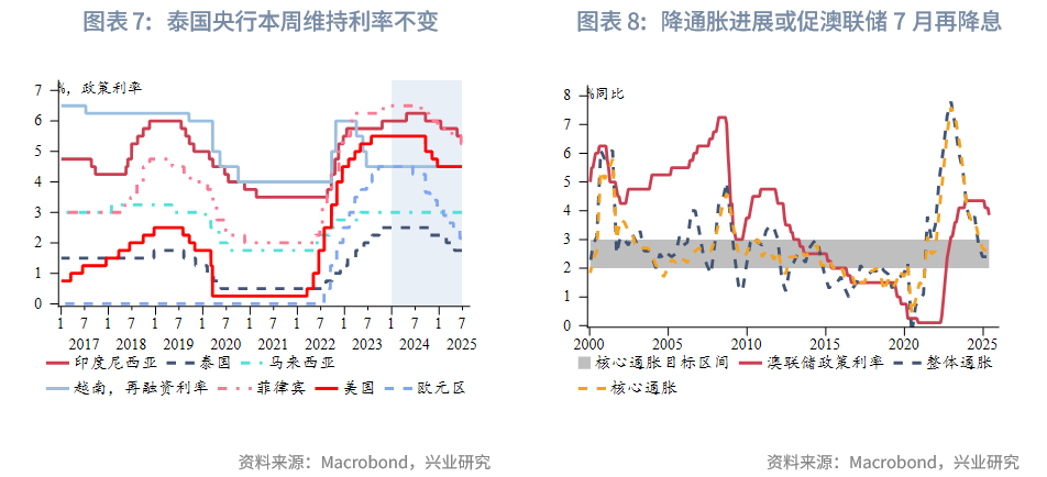 東南亞研究 | 港匯觸及弱方保證，金管局出手後資金利率有所回升——香港金融市場週報（20250623-0627）