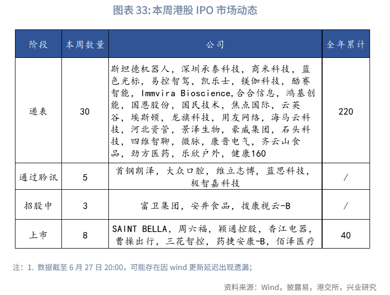 東南亞研究 | 港匯觸及弱方保證，金管局出手後資金利率有所回升——香港金融市場週報（20250623-0627）