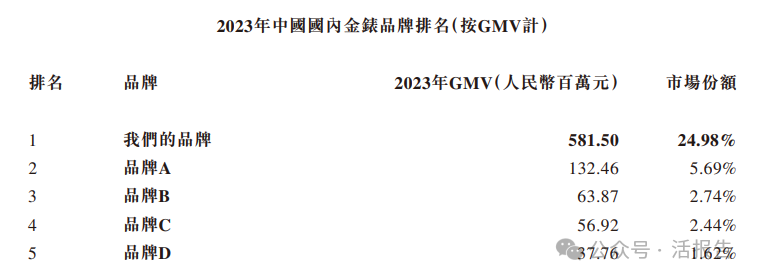 新三板轉戰港股，貴金屬手表「西普尼」再次遞表