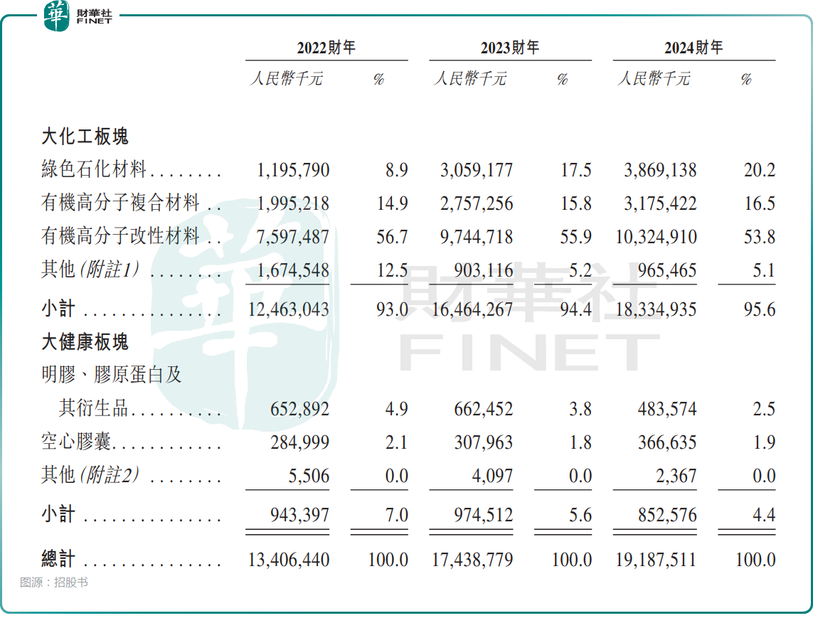 【IPO前哨】港交所再迎「五箭齊發」！這些遞表企業有何來頭？原創