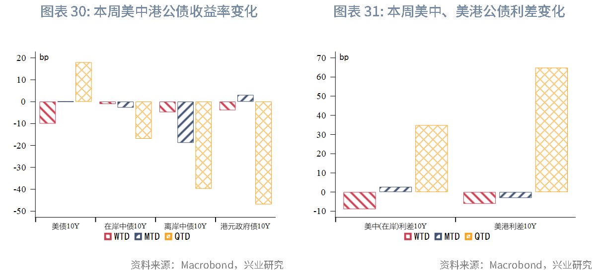 東南亞研究 | 關注中東局勢升溫和港元流動性收緊風險對香港市場的影響——香港金融市場週報（20250609-0613）
