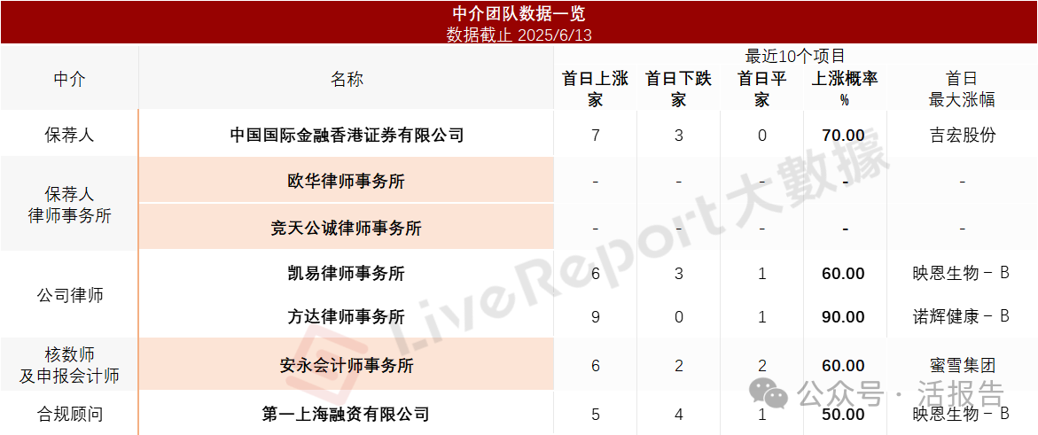 已商業化!四環醫藥分拆的「軒竹生物-B」二次遞表港交所