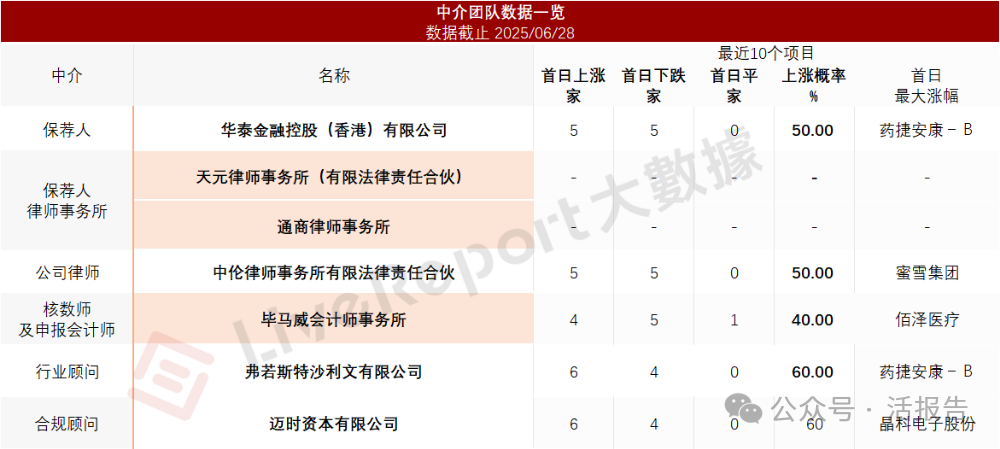 A+H迎來一家工業機器人龍頭，「埃斯頓」首次遞表港交所