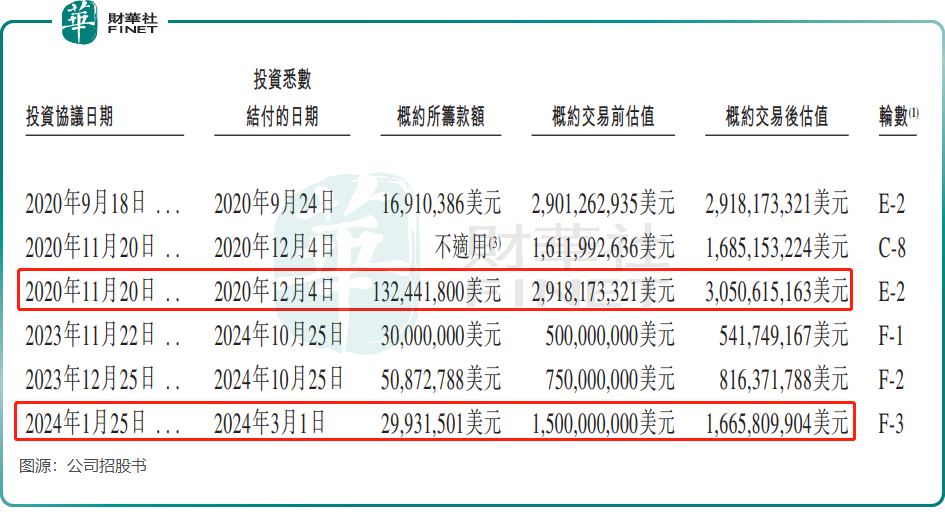 【IPO前哨】獲騰訊、快手投資，AI廠商明略科技的錢不夠燒了？原創