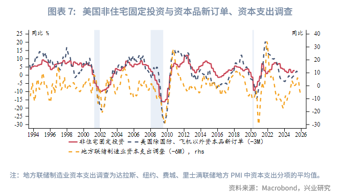 外匯商品丨美國經濟弱而不衰，面臨「類滞脹」考驗——2025年美國宏觀中期展望