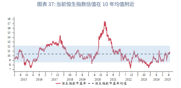 東南亞研究 | 港匯觸及弱方保證，金管局出手後資金利率有所回升——香港金融市場週報（20250623-0627）