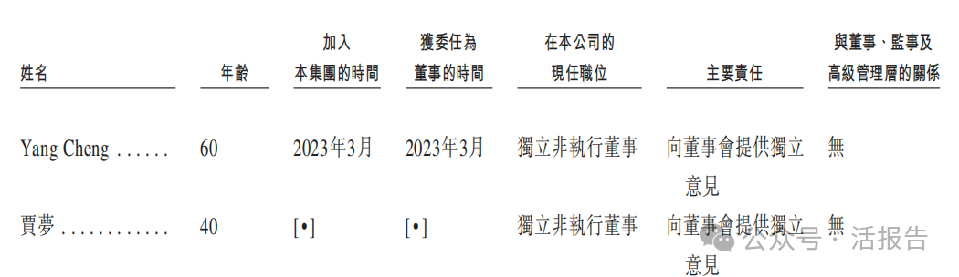 專注自身免疫性藥物的「和美藥業-B」首次遞表,投後估值39億