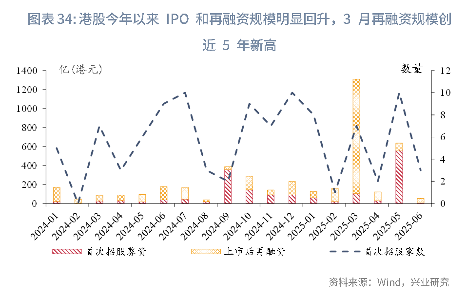 東南亞研究 | 關注中東局勢升溫和港元流動性收緊風險對香港市場的影響——香港金融市場週報（20250609-0613）