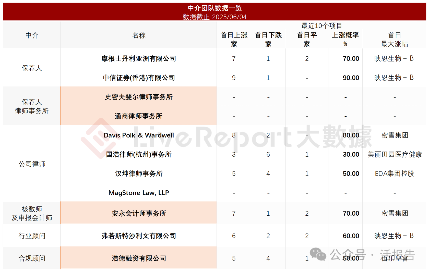 全球第三大專注於多肽CRDMO「泰德醫藥」通過聆訊，正進行9個GLP-1項目