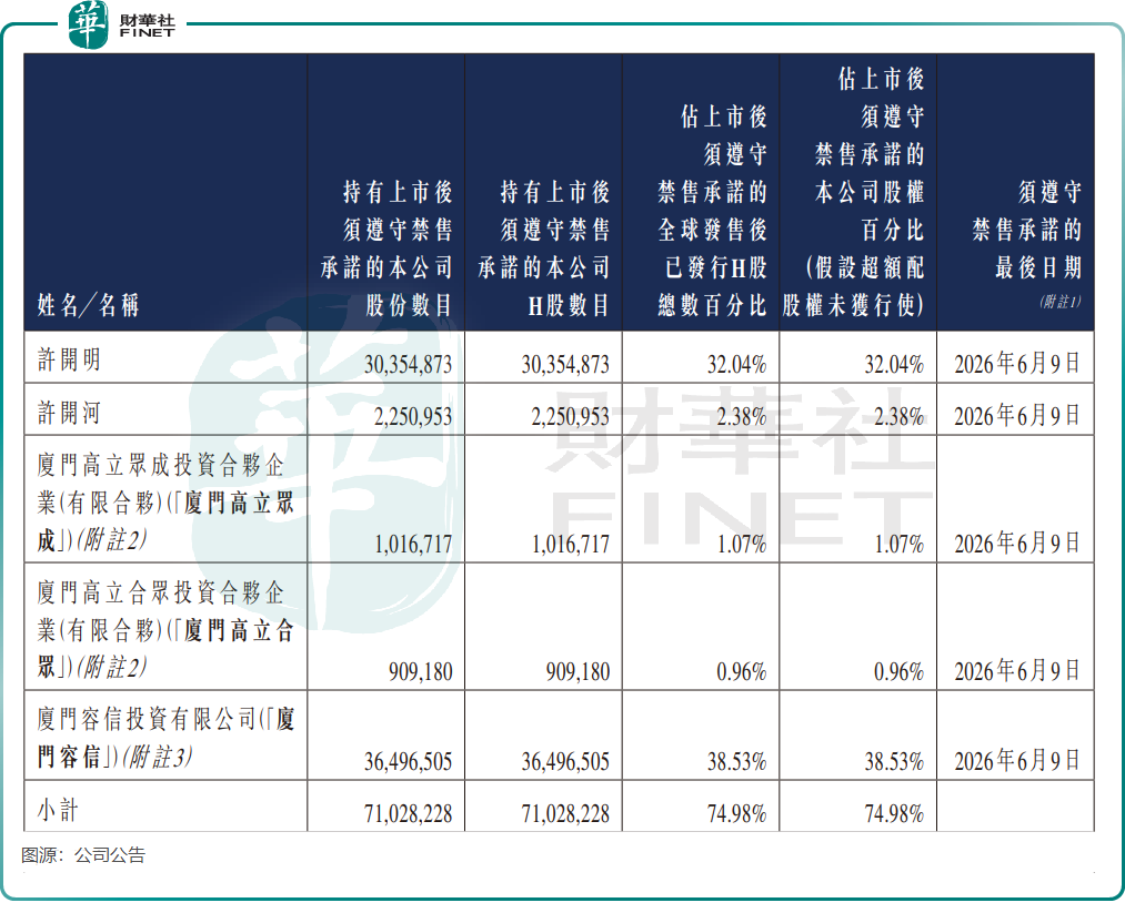 【IPO追蹤】暴漲的容大科技,底氣明顯不足原創