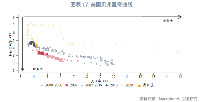 外匯商品丨美國經濟弱而不衰，面臨「類滞脹」考驗——2025年美國宏觀中期展望