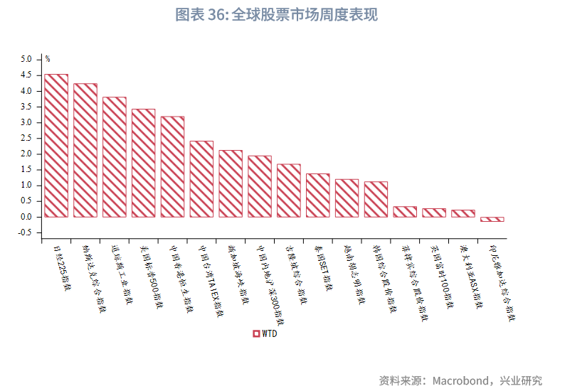 東南亞研究 | 港匯觸及弱方保證，金管局出手後資金利率有所回升——香港金融市場週報（20250623-0627）