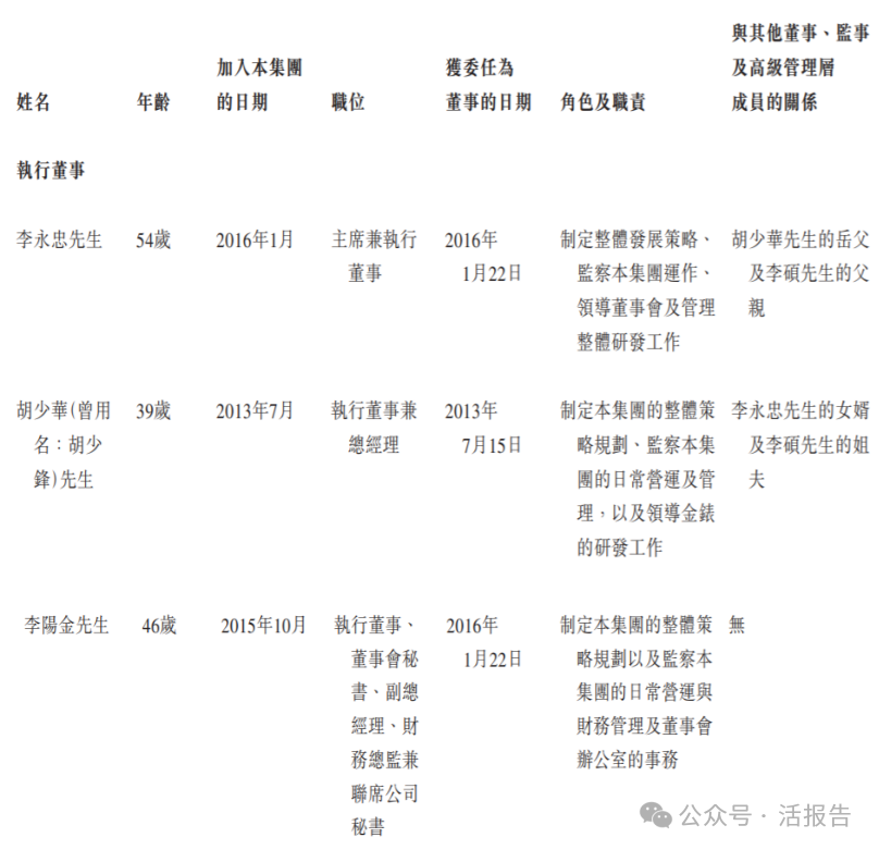 新三板轉戰港股，貴金屬手表「西普尼」再次遞表
