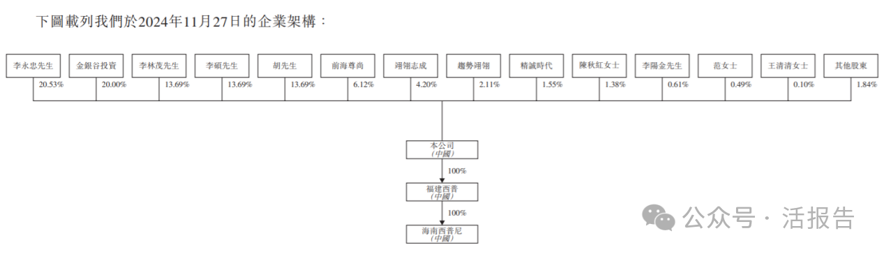 新三板轉戰港股，貴金屬手表「西普尼」再次遞表