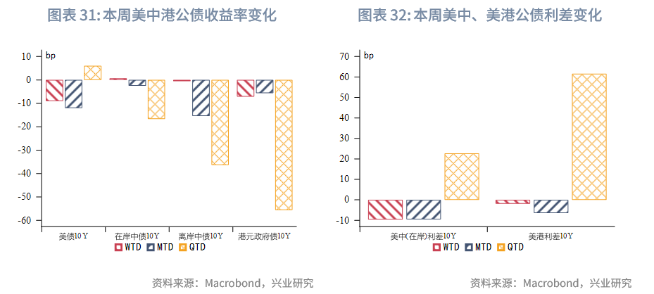 東南亞研究 | 港匯觸及弱方保證，金管局出手後資金利率有所回升——香港金融市場週報（20250623-0627）