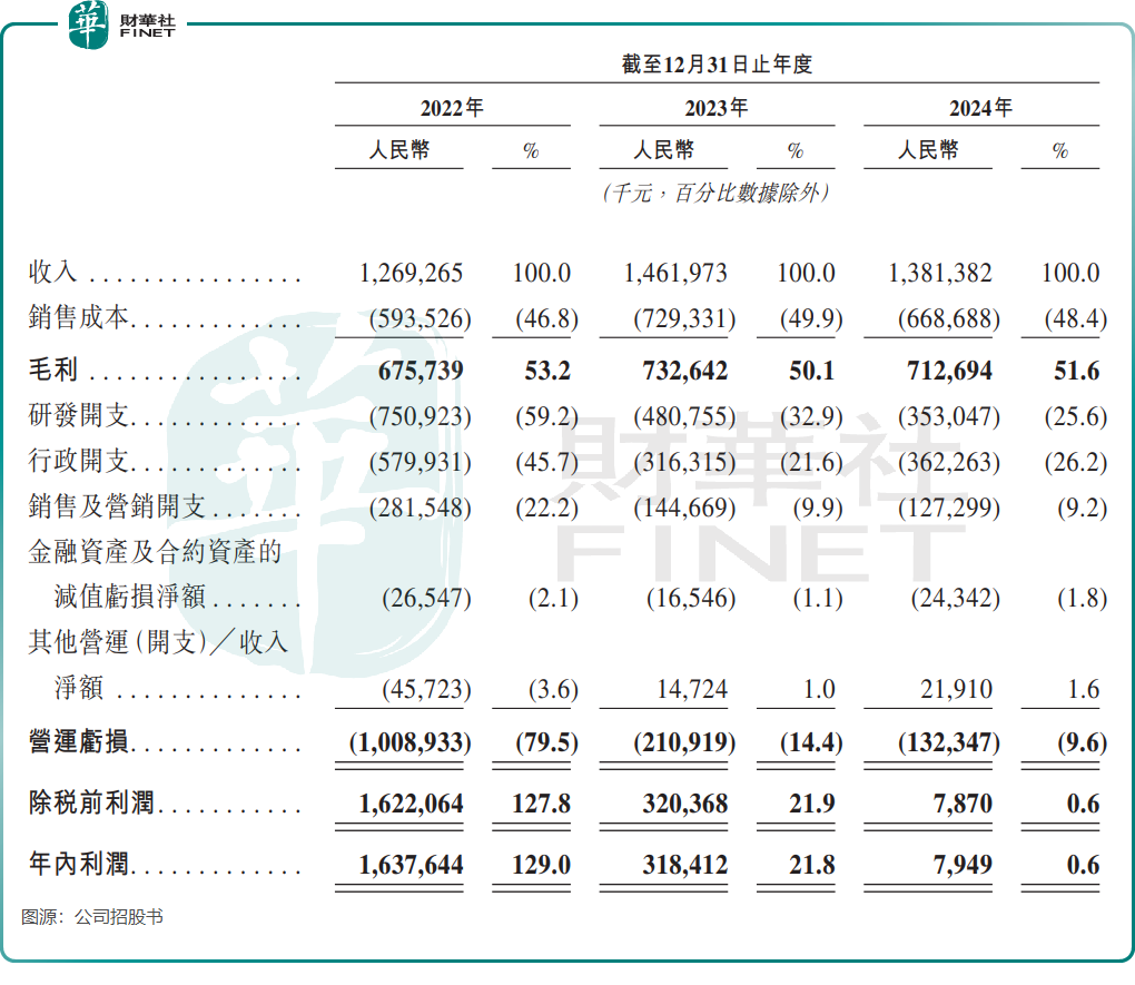 【IPO前哨】獲騰訊、快手投資，AI廠商明略科技的錢不夠燒了？原創
