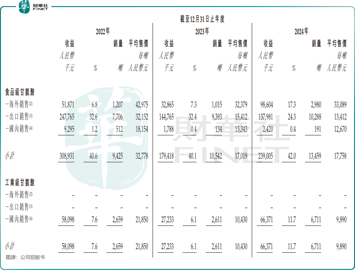【IPO追踪】上市首日大幅高开低走,新琪安隐忧不少
