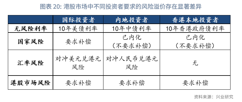 東南亞研究丨中國資產與全球資本：港股市場特徵與研究框架