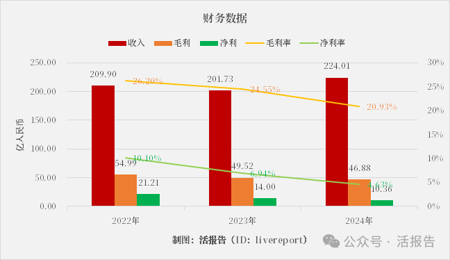 A股顯示與交互龍頭「視源股份」首次遞表香港,去年收入達224億元