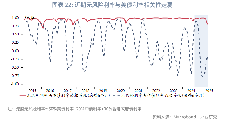 東南亞研究丨中國資產與全球資本：港股市場特徵與研究框架