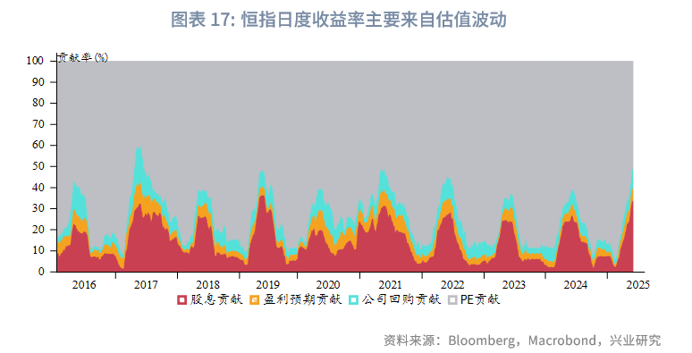 東南亞研究丨中國資產與全球資本：港股市場特徵與研究框架