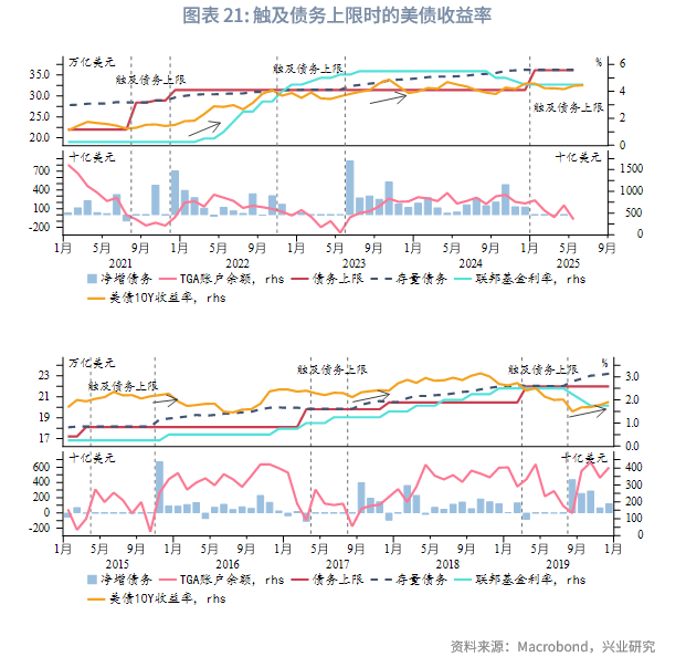 外匯商品丨美國經濟弱而不衰，面臨「類滞脹」考驗——2025年美國宏觀中期展望