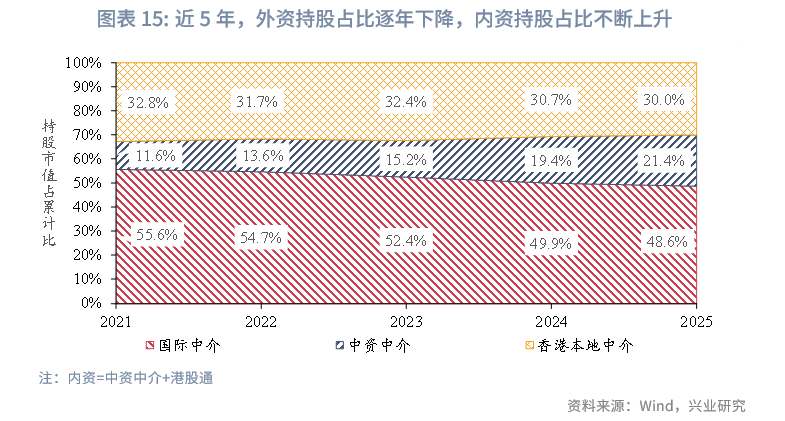 東南亞研究丨中國資產與全球資本：港股市場特徵與研究框架