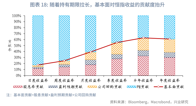 東南亞研究丨中國資產與全球資本：港股市場特徵與研究框架